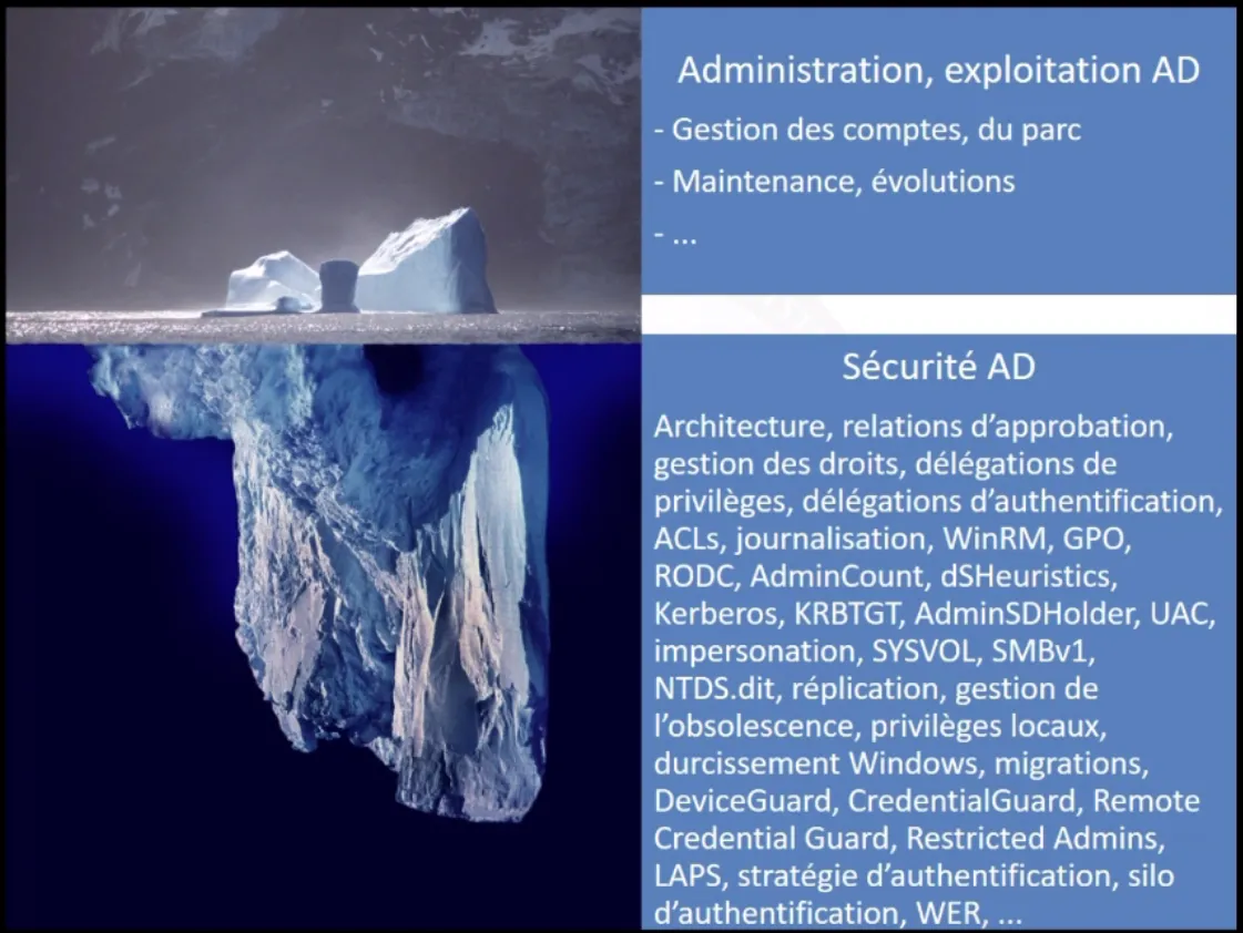 Active Directory Administration versus Active Directory Security