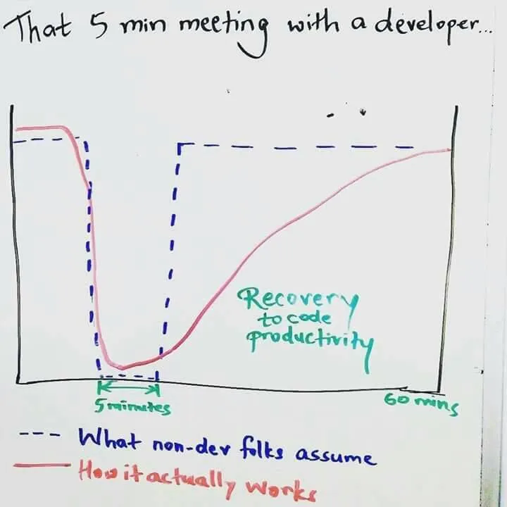 Active Directory Administration versus Active Directory Security