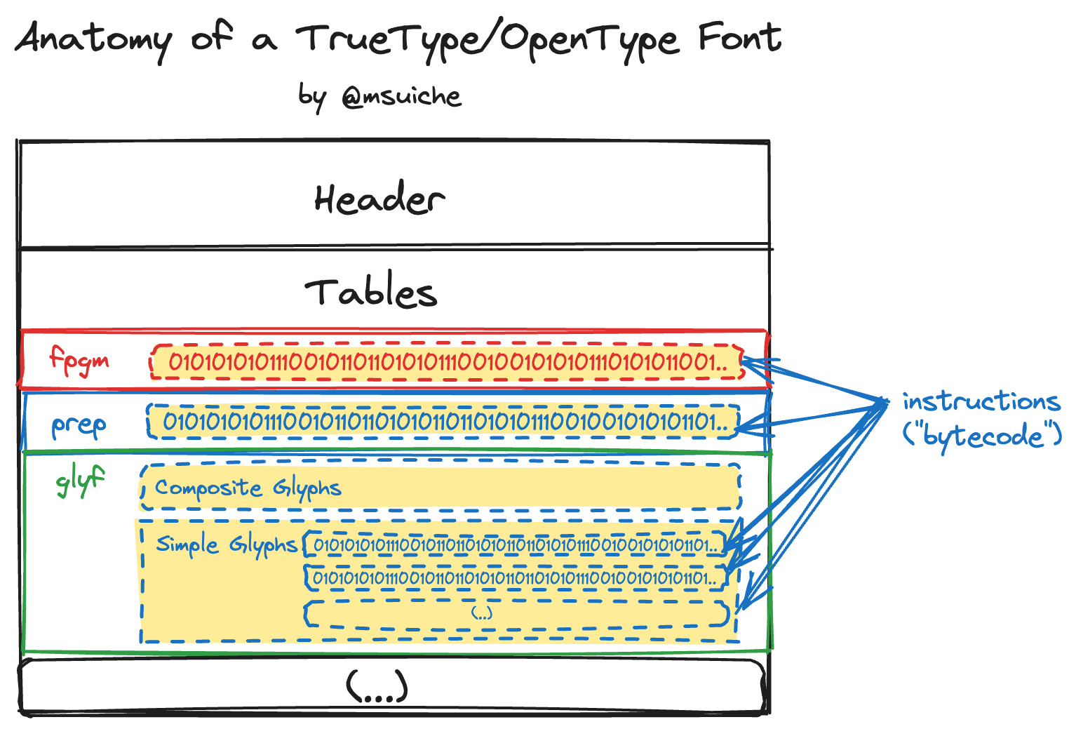 Anatomy of a WebP file